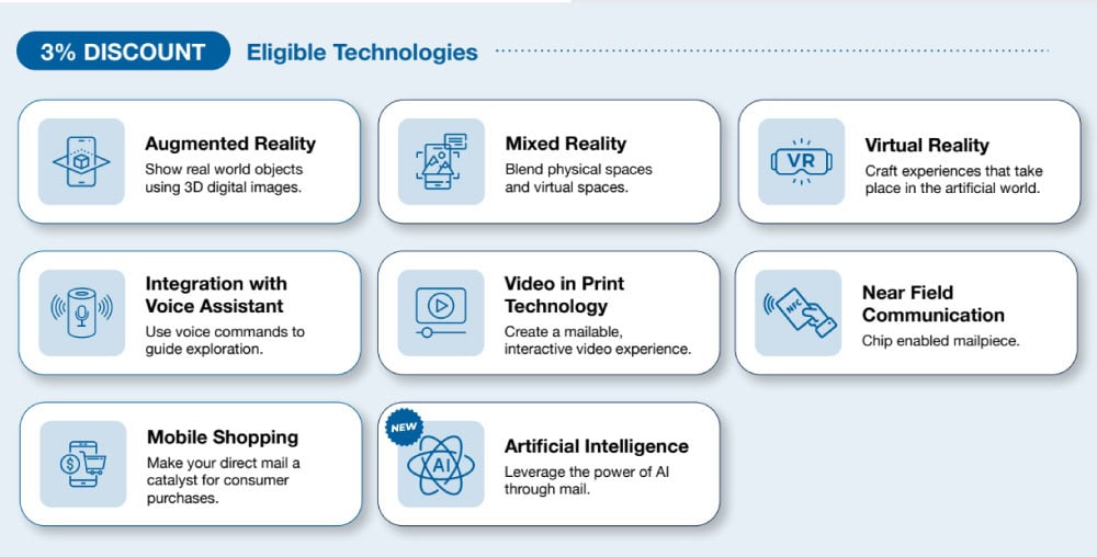 2025 postal promotion infographic on direct mail marketing with integrated technology