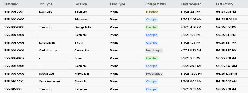 Example of incoming leads from google local service ads by Strategic Factory.