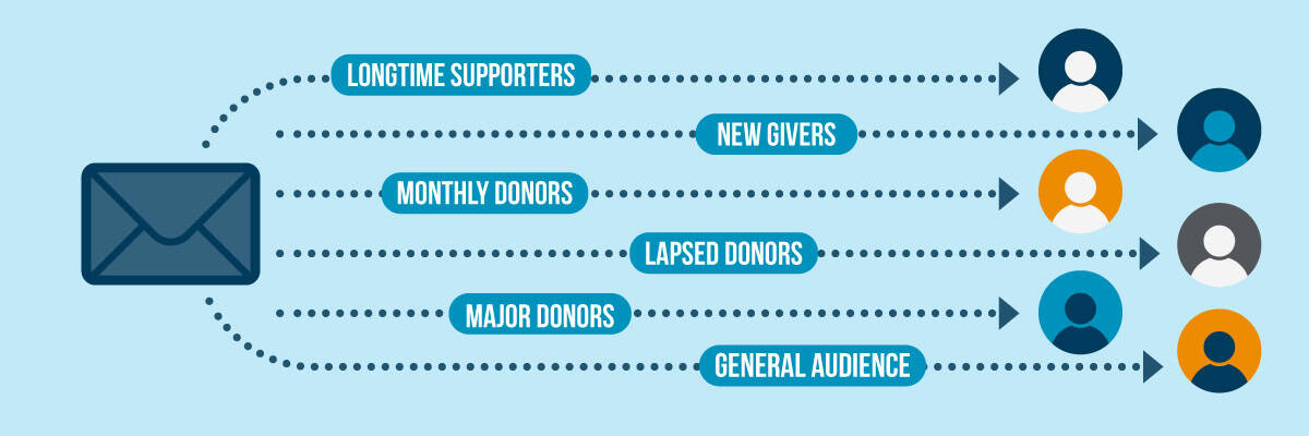 how to segment mail to different target audiences